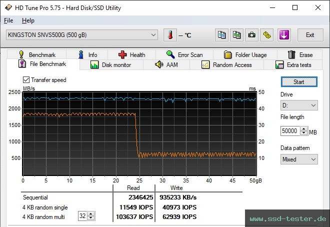 HD Tune Dauertest TEST: Kingston NV1 (QLC) 500GB