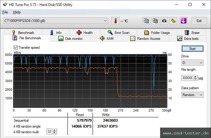 HD Tune Dauertest TEST: Crucial P5 Plus 1TB
