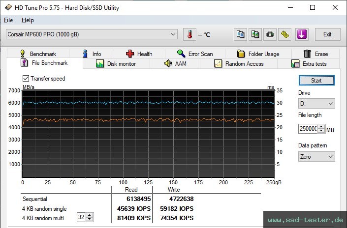 HD Tune Dauertest TEST: Corsair MP600 PRO 1TB