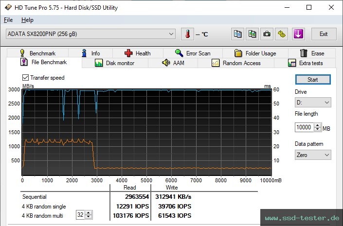 HD Tune Dauertest TEST: ADATA XPG SX8200 Pro 256GB