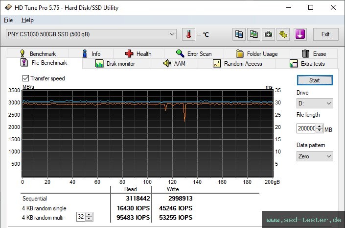 HD Tune Dauertest TEST: PNY CS1030 500GB
