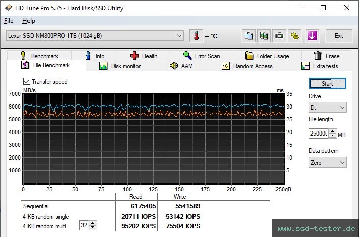 HD Tune Dauertest TEST: Lexar Professional NM800 Pro 1TB