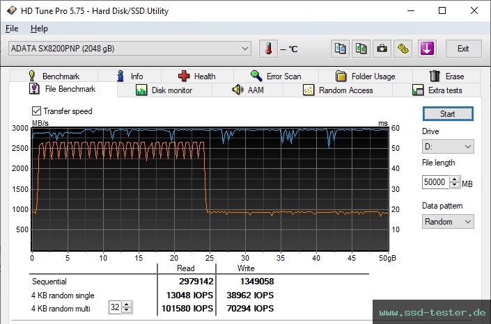 HD Tune Dauertest TEST: ADATA XPG SX8200 Pro 2TB