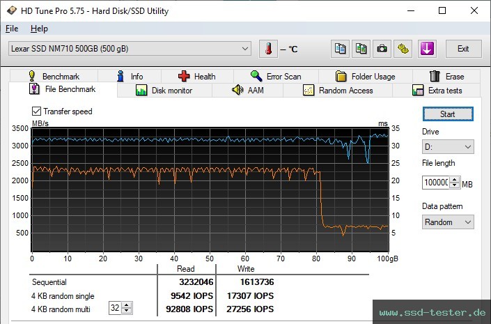 HD Tune Dauertest TEST: Lexar NM710 500GB