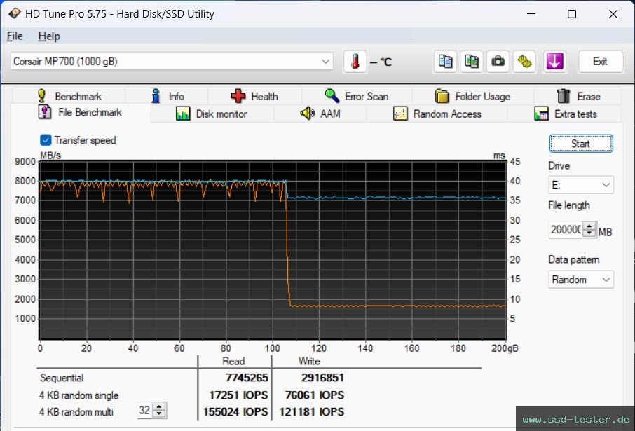 HD Tune Dauertest TEST: Corsair MP700 1TB