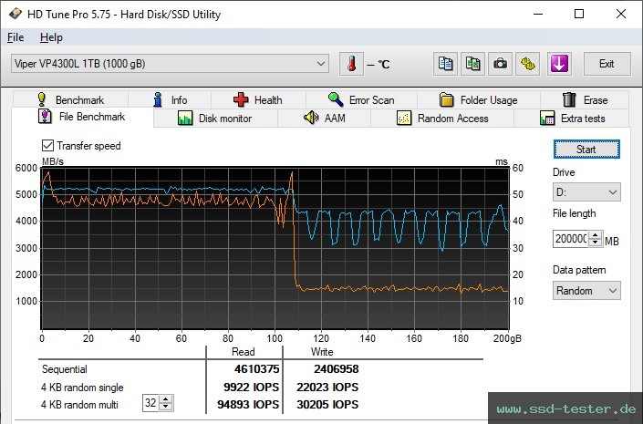 HD Tune Dauertest TEST: Patriot Viper VP4300 Lite 1TB