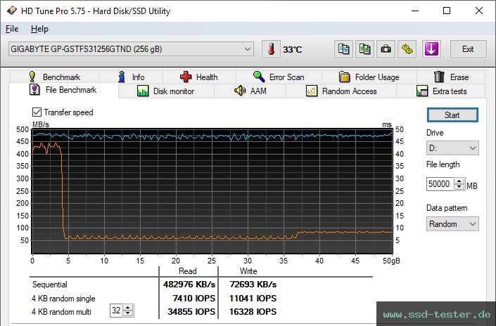 HD Tune Dauertest TEST: GIGABYTE SSD 256GB