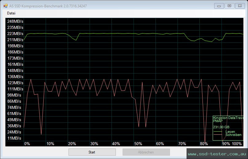 AS SSD TEST: Kingston DataTraveler SE9 G3 256GB