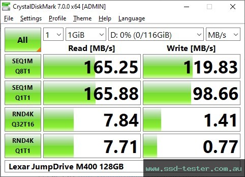 CrystalDiskMark Benchmark TEST: Lexar JumpDrive M400 128GB