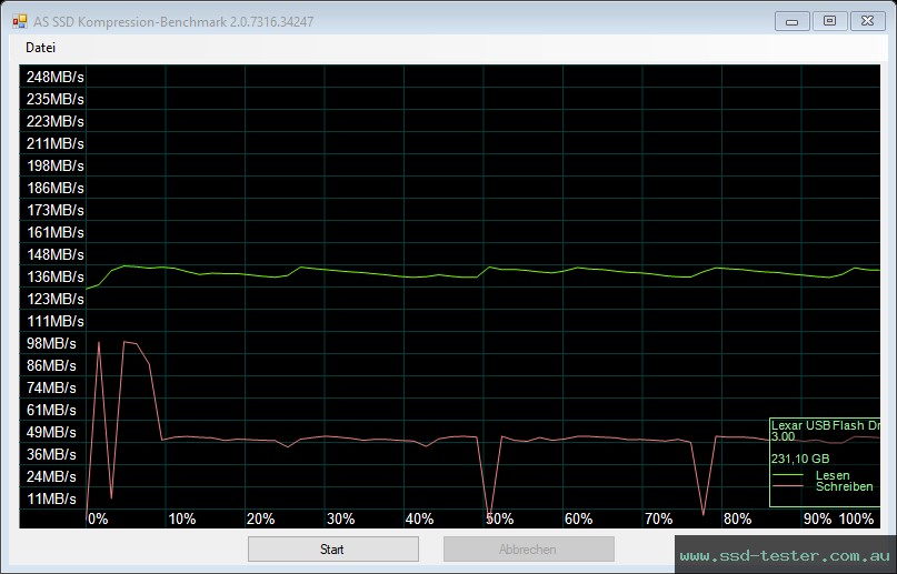 AS SSD TEST: Lexar JumpDrive M400 256GB