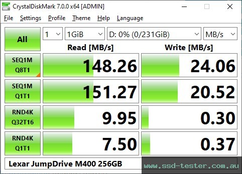 CrystalDiskMark Benchmark TEST: Lexar JumpDrive M400 256GB