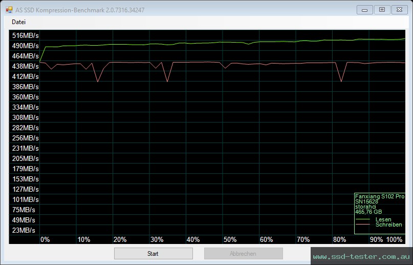 AS SSD TEST: fanxiang S102 Pro 500GB