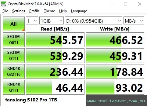 CrystalDiskMark Benchmark TEST: fanxiang S102 Pro 1TB