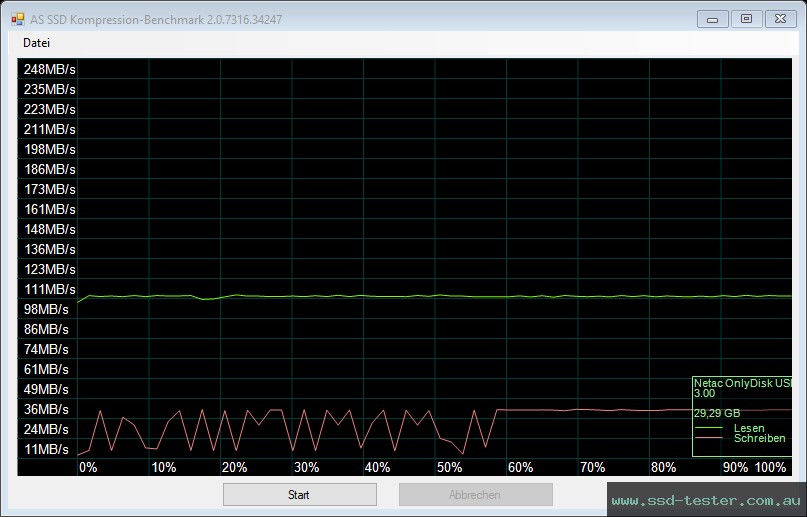 AS SSD TEST: Netac UM3 32GB