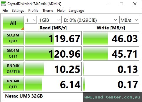 CrystalDiskMark Benchmark TEST: Netac UM3 32GB