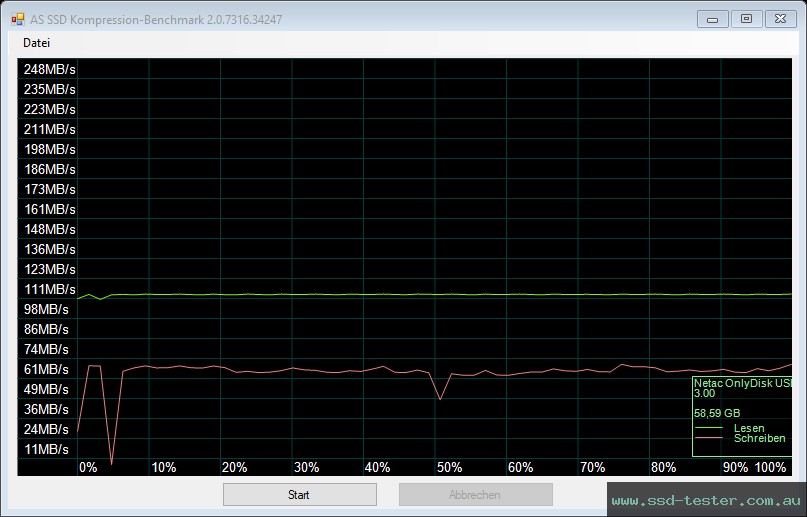 AS SSD TEST: Netac UM3 64GB