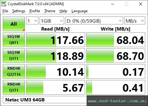 CrystalDiskMark Benchmark TEST: Netac UM3 64GB