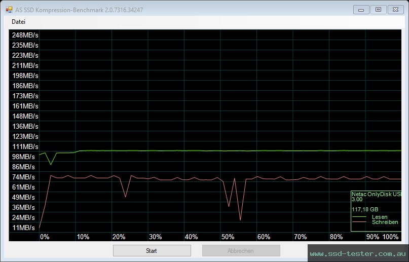 AS SSD TEST: Netac UM3 128GB