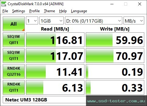 CrystalDiskMark Benchmark TEST: Netac UM3 128GB