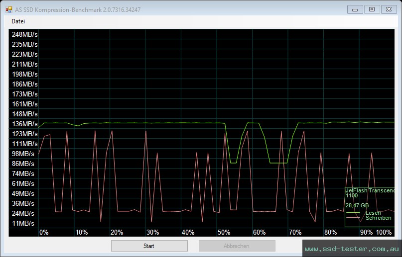 AS SSD TEST: Transcend JetFlash 810 32GB