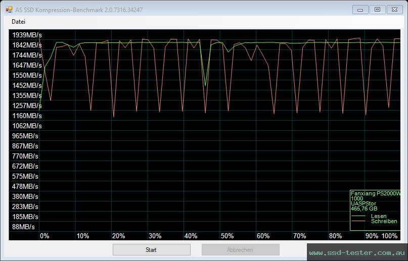 AS SSD TEST: fanxiang PS2000W 500GB