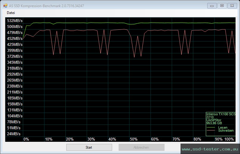 AS SSD TEST: Intenso Portable SSD TX100 1TB