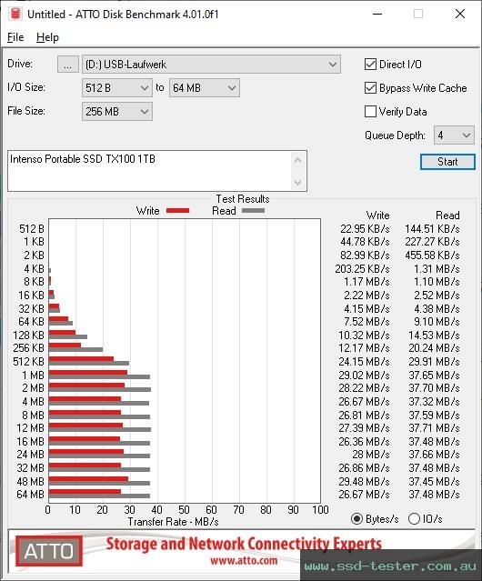 ATTO Disk Benchmark TEST: Intenso Portable SSD TX100 1TB