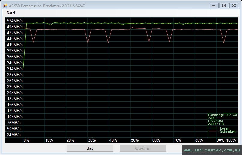 AS SSD TEST: fanxiang F397 256GB