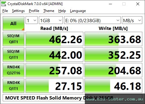 CrystalDiskMark Benchmark TEST: MOVE SPEED Flash Solid Memory Disk V 256GB