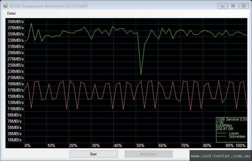 AS SSD TEST: SanDisk Ultra Luxe USB-C 256GB