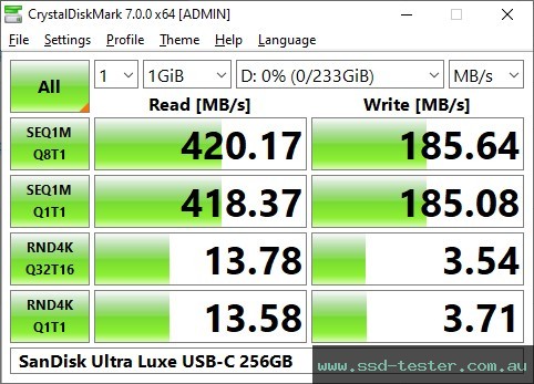 CrystalDiskMark Benchmark TEST: SanDisk Ultra Luxe USB-C 256GB