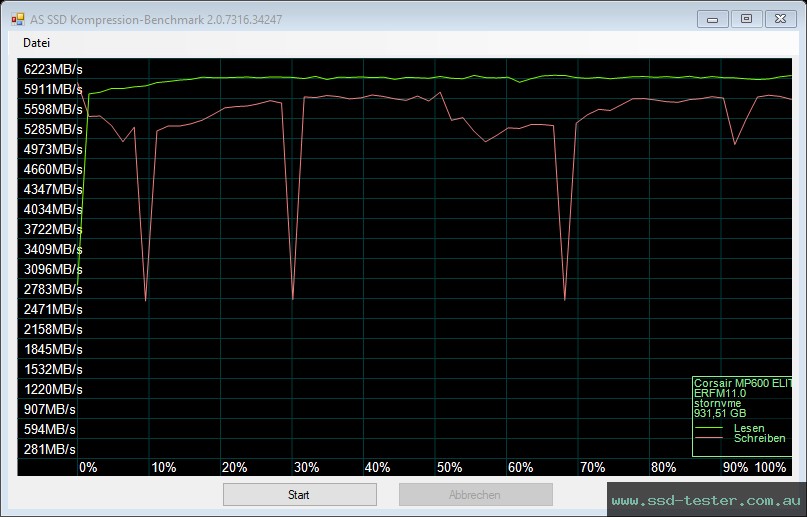 AS SSD TEST: Corsair MP600 ELITE 1TB