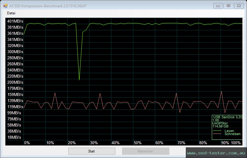 AS SSD TEST: SanDisk Ultra Slider 128GB