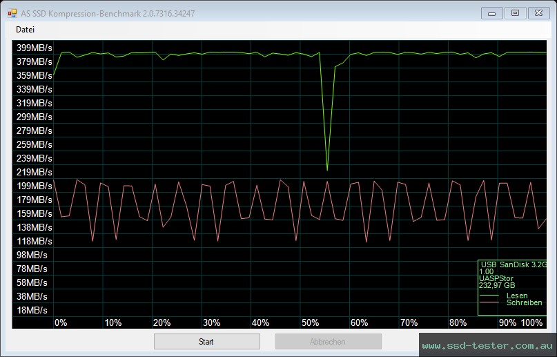 AS SSD TEST: SanDisk Ultra Slider 256GB