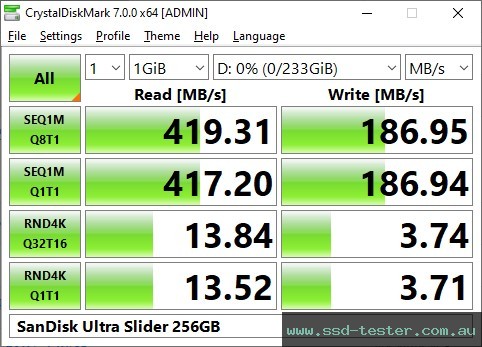 CrystalDiskMark Benchmark TEST: SanDisk Ultra Slider 256GB