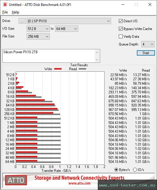 ATTO Disk Benchmark TEST: Silicon Power PX10 2TB