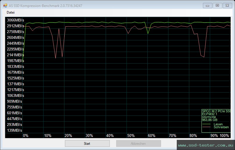 AS SSD TEST: Silicon Power XPOWER XD80 1TB