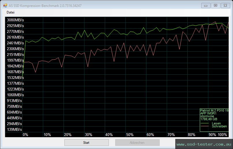 AS SSD TEST: Patriot P310 2TB