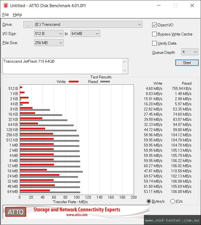 ATTO Disk Benchmark TEST: Transcend JetFlash 710 64GB