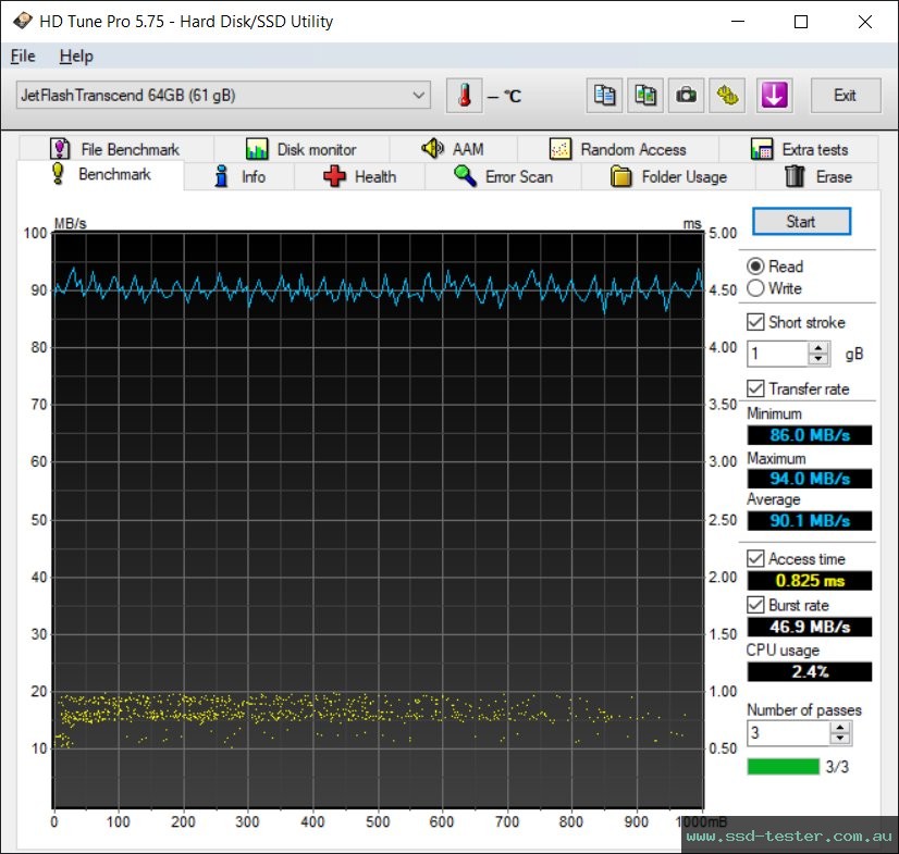 HD Tune TEST: Transcend JetFlash 710 64GB