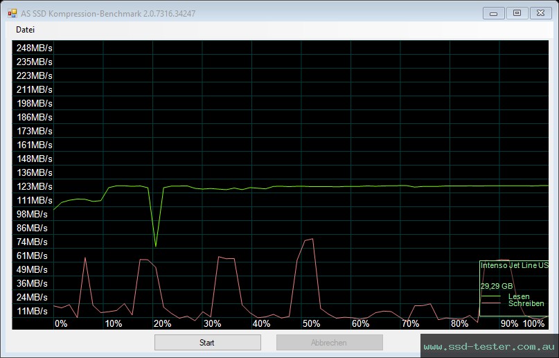 AS SSD TEST: Intenso Jet Line 32GB