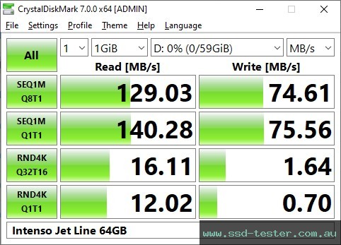 CrystalDiskMark Benchmark TEST: Intenso Jet Line 64GB