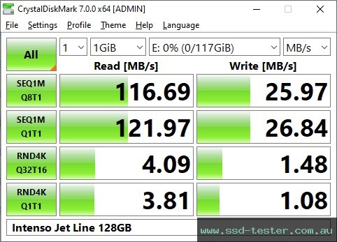 CrystalDiskMark Benchmark TEST: Intenso Jet Line 128GB