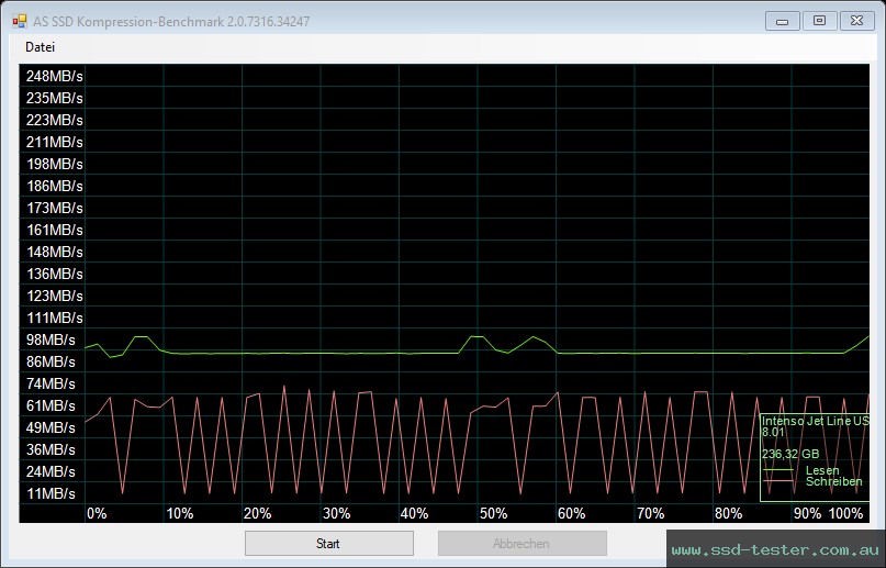 AS SSD TEST: Intenso Jet Line 256GB