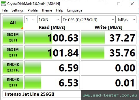 CrystalDiskMark Benchmark TEST: Intenso Jet Line 256GB