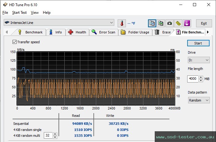 HD Tune Endurance Test TEST: Intenso Jet Line 256GB