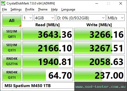 CrystalDiskMark Benchmark TEST: MSI Spatium M450 1TB