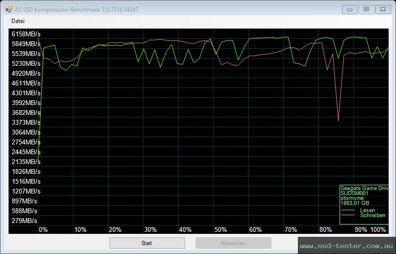 AS SSD TEST: Seagate Game Drive PS5 2TB