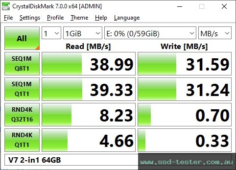 CrystalDiskMark Benchmark TEST: V7 2-in1 64GB