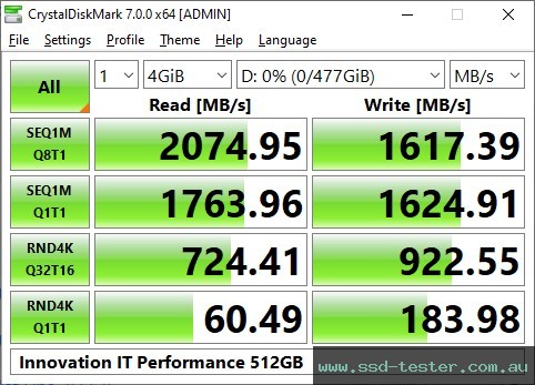 CrystalDiskMark Benchmark TEST: Innovation IT Performance 512GB